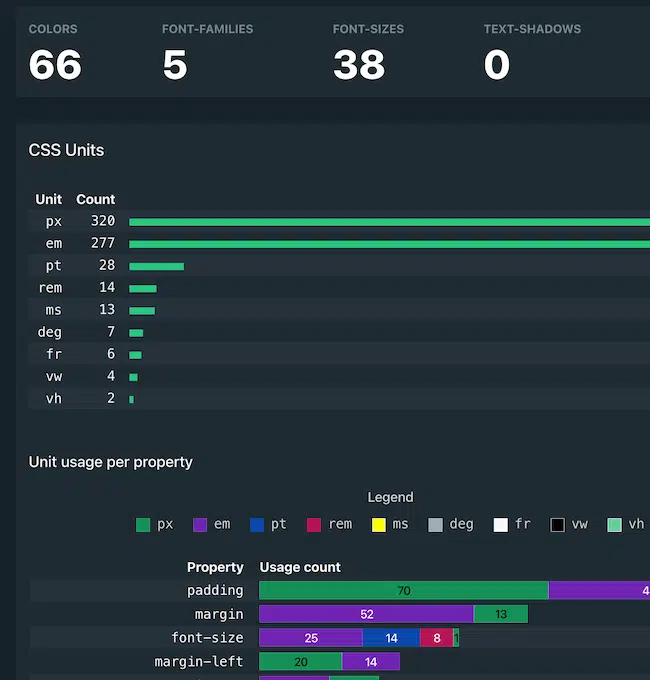 Example output of Project Wallace's CSS Analyzer