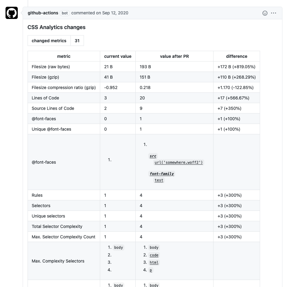 Example CSS Diff preview in a GitHub Pull Request Comment